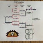 25 TS JV Results